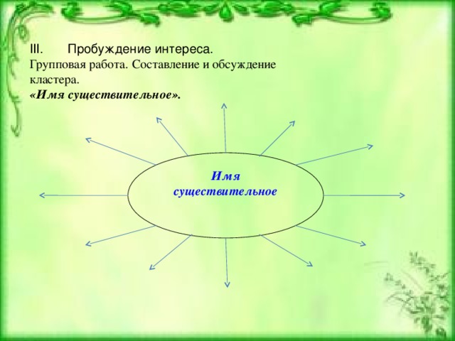 III . Пробуждение интереса. Групповая работа. Составление и обсуждение кластера. «Имя существительное».    Имя существительное