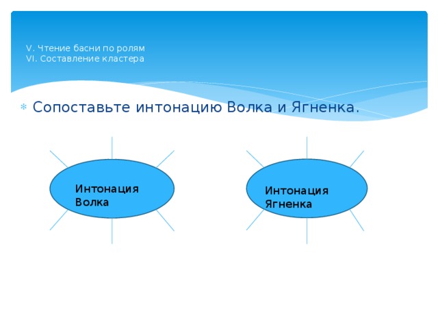 V. Чтение басни по ролям  VI. Составление кластера   Сопоставьте интонацию Волка и Ягненка. Интонация Волка Интонация Ягненка