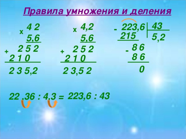 Правила умножения и деления 43 4,2 5,6 4 2 5,6  223,6 - х х 215 5 2 , 6 8 2 5 2 2 5 2 - + + 8 6 2 1 0 2 1 0 0 2 3 5 2 2 3 5 2 , , 223,6 : 43 22 ,36 : 4,3 =