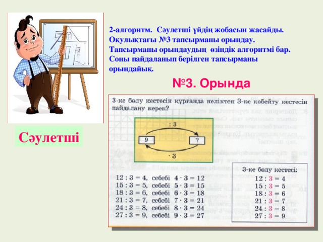 2-алгоритм. Сәулетші үйдің жобасын жасайды. Оқулықтағы № 3 тапсырманы орындау. Тапсырманы орындаудың өзіндік алгоритмі бар. Соны пайдаланып берілген тапсырманы орындайық. № 3. Орында Сәулетші