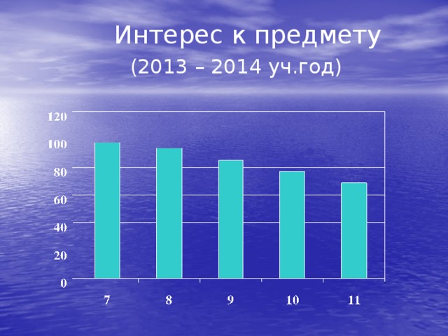 Интерес к предмету   (2013 – 2014 уч.год)