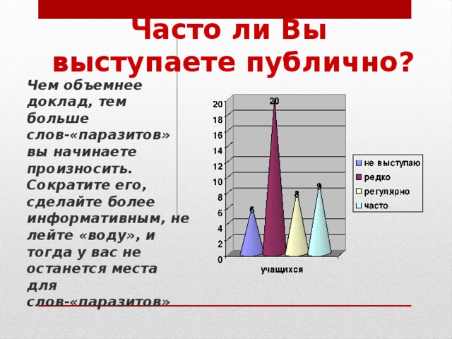 Часто ли Вы выступаете публично?  Чем объемнее доклад, тем больше слов-«паразитов» вы начинаете произносить. Сократите его, сделайте более информативным, не лейте «воду», и тогда у вас не останется места для слов-«паразитов»