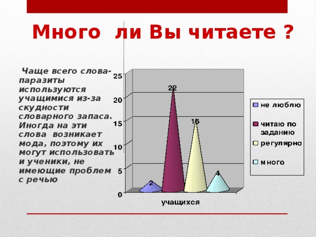 Много ли Вы читаете ?   Чаще всего слова-паразиты используются учащимися из-за скудности словарного запаса. Иногда на эти слова возникает мода, поэтому их могут использовать и ученики, не имеющие проблем с речью