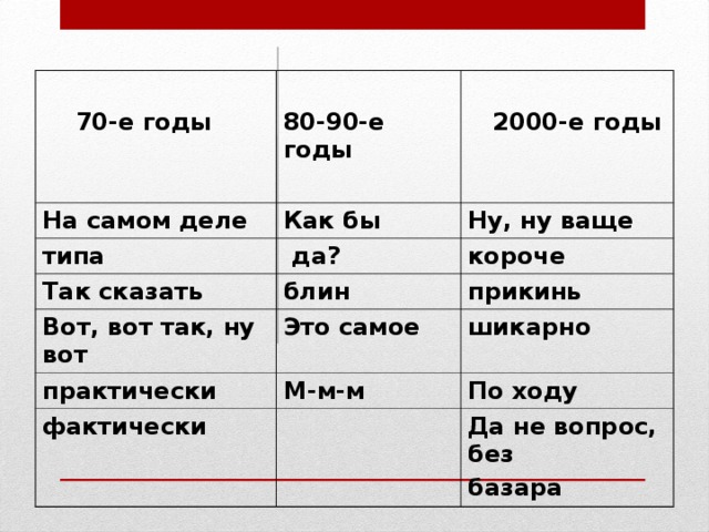 70-е годы  80-90-е годы  На самом деле   2000-е годы Как бы типа Ну, ну ваще  да? Так сказать Вот, вот так, ну вот блин короче прикинь Это самое практически шикарно М-м-м фактически По ходу Да не вопрос, без базара