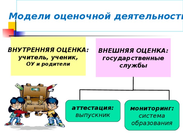 Модели оценочной деятельности: ВНУТРЕННЯЯ ОЦЕНКА: учитель, ученик, ОУ и родители ВНЕШНЯЯ ОЦЕНКА: государственные службы 2 слайд. В системе оценивания в начальной школе используется преимущественно внутренняя оценка, выставляемая педагогом или школой. Внешняя оценка, проводимая различными независимыми службами: мониторинговые исследования, аттестация ОУ. Результаты не влияют на итоговую отметку детей, участвующих в этих процедурах. В начальной школе рекомендуется использовать три вида оценивания. аттестация: выпускник мониторинг: система образования