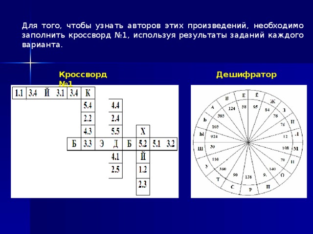 Кроссворд №1 Дешифратор Для того, чтобы узнать авторов этих произведений, необходимо заполнить кроссворд №1, используя результаты заданий каждого варианта.