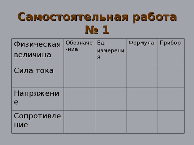 Самостоятельная работа № 1 Физическая величина Обозначе-ние Сила тока Ед. измерения Напряжение Формула Сопротивление Прибор