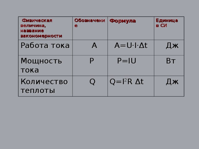 U i r обозначение. Физическая величина мощность тока формула. Мощность тока обозначение. Работа тока обозначение. Сила тока обозначение.