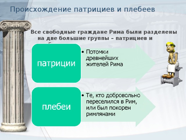 Происхождение патрициев и плебеев Все свободные граждане Рима были разделены на две большие группы – патрициев и плебеев.