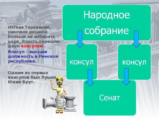 Изгнав Тарквиния, римляне решили больше не избирать царя. Власть перешла двум консулам . Консул – высшая должность в Римской республике. Одним из первых консулов был Луций Юний Брут.