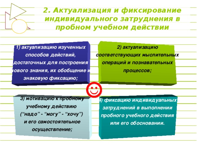 2. Актуализация и фиксирование индивидуального затруднения в пробном учебном действии 1) актуализацию изученных способов действий, достаточных для построения нового знания, их обобщение и знаковую фиксацию;   2) актуализацию соответствующих мыслительных операций и познавательных процессов;     3) мотивацию к пробному учебному действию (“надо” - “могу” - “хочу”) и его самостоятельное осуществление;      4) фиксацию индивидуальных затруднений в выполнении пробного учебного действия или его обосновании.