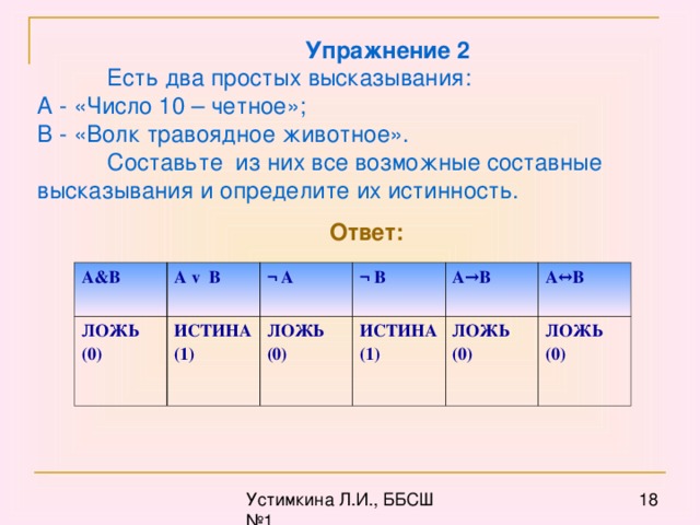 Упражнение 2  Есть два простых высказывания: А - «Число 10 – четное»; В - «Волк травоядное животное».  Составьте из них все возможные составные высказывания и определите их истинность. Ответ: А&В ЛОЖЬ (0) А v В ¬  А ИСТИНА (1) ¬ В ЛОЖЬ (0) А→В ИСТИНА (1) ЛОЖЬ (0) А↔В ЛОЖЬ (0)