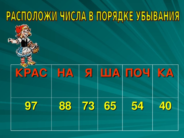 КРАС 97 НА Я 88 ША 73 ПОЧ 65 54 КА 40