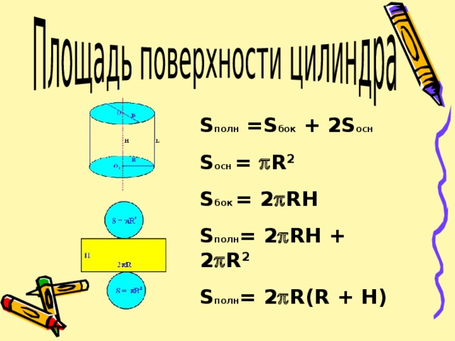 S полн = S бок +  2 S осн  S осн =  R 2 S бок = 2  RH S полн = 2  RH + 2  R 2 S полн = 2  R ( R + H )