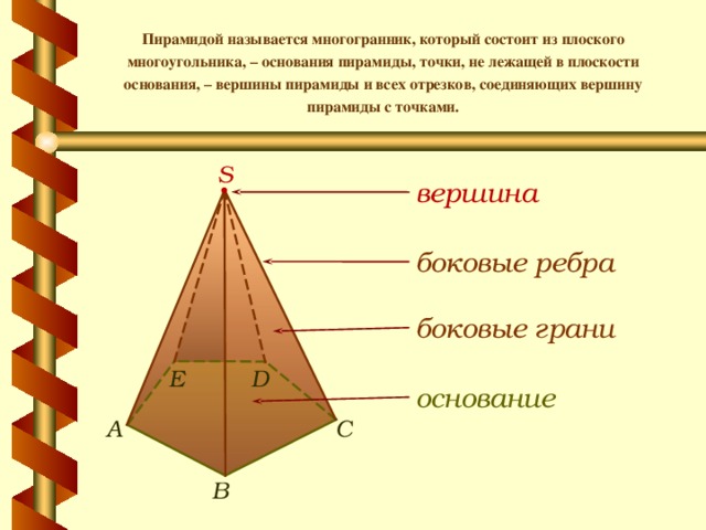 Пирамидой называется многогранник, который состоит из плоского многоугольника, – основания пирамиды, точки, не лежащей в плоскости основания, – вершины пирамиды и всех отрезков, соединяющих вершину пирамиды с точками. S вершина вершина боковые ребра боковые грани D E   основание  C А B