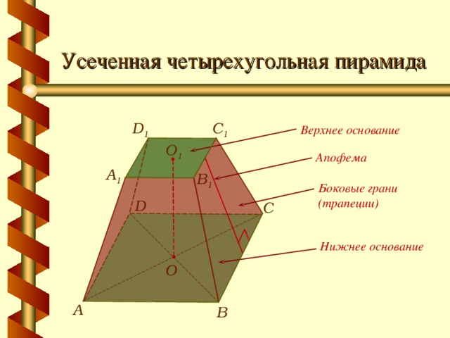 Усеченная четырехугольная пирамида C 1 D 1 Верхнее основание   О 1 Апофема   A 1 B 1 Боковые грани (трапеции)   D С Нижнее основание О А В
