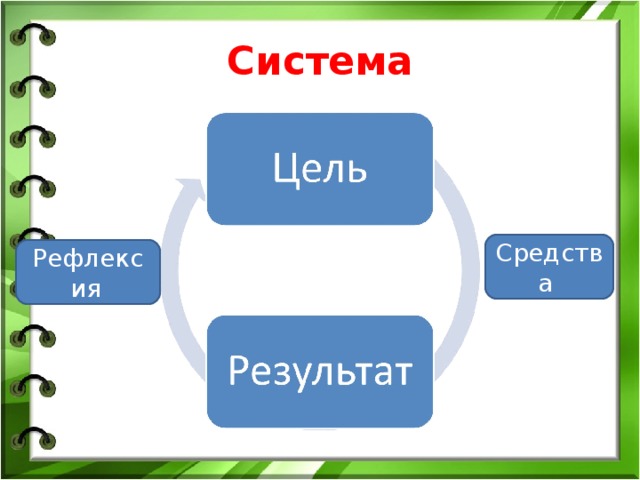 Система Средства Рефлексия  4