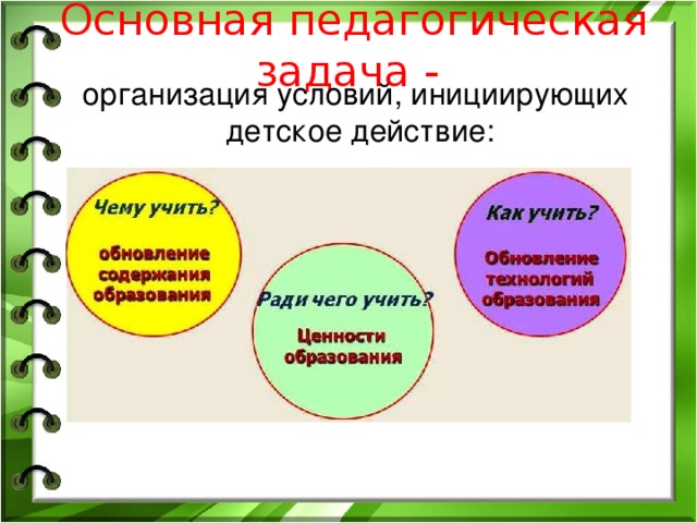 Основная педагогическая задача - организация условий, инициирующих  детское действие: 7