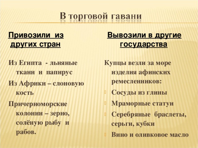 Привозили из      Вывозили в другие  других стран      государства Из Египта - льняные ткани и папирус Из Африки – слоновую кость Причерноморские колонии – зерно, солёную рыбу и рабов. Купцы везли за море изделия афинских ремесленников: