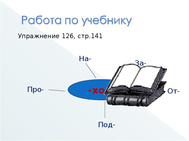 Упражнение 126, стр.141 На- За- -ход- Про- От- Под-