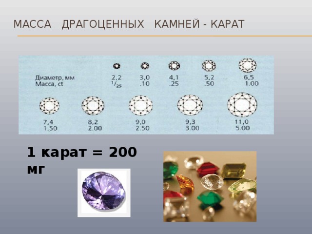 Масса драгоценных камней - карат   1 карат = 200 мг