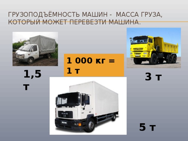 Грузоподъёмность машин - масса груза, который может перевезти машина. 1 000 кг = 1 т 1,5 т 3 т 5 т
