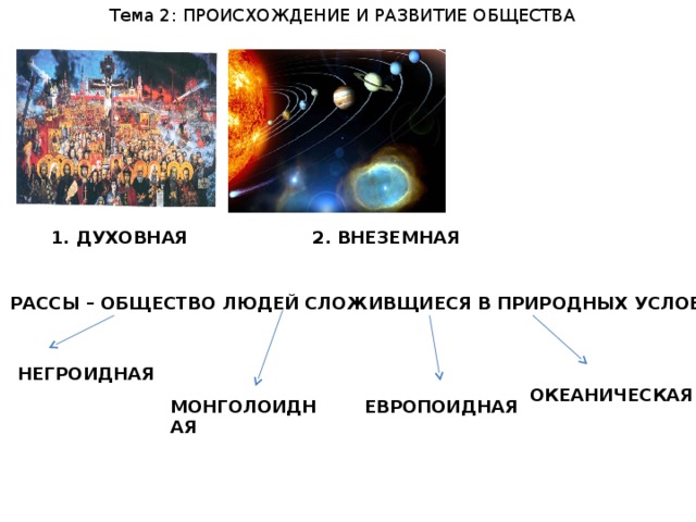 Тема 2: ПРОИСХОЖДЕНИЕ И РАЗВИТИЕ ОБЩЕСТВА 1. ДУХОВНАЯ 2. ВНЕЗЕМНАЯ РАССЫ – ОБЩЕСТВО ЛЮДЕЙ СЛОЖИВЩИЕСЯ В ПРИРОДНЫХ УСЛОВИЯХ. НЕГРОИДНАЯ ОКЕАНИЧЕСКАЯ МОНГОЛОИДНАЯ ЕВРОПОИДНАЯ