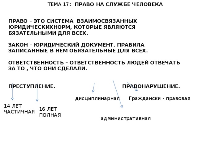 ТЕМА 17 : ПРАВО НА СЛУЖБЕ ЧЕЛОВЕКА ПРАВО – ЭТО СИСТЕМА ВЗАИМОСВЯЗАННЫХ ЮРИДИЧЕСКИХНОРМ, КОТОРЫЕ ЯВЛЯЮТСЯ БЯЗАТЕЛЬНЫМИ ДЛЯ ВСЕХ.  ЗАКОН – ЮРИДИЧЕСКИЙ ДОКУМЕНТ. ПРАВИЛА ЗАПИСАННЫЕ В НЕМ ОБЯЗАТЕЛЬНЫЕ ДЛЯ ВСЕХ.  ОТВЕТСТВЕННОСТЬ – ОТВЕТСТВЕННОСТЬ ЛЮДЕЙ ОТВЕЧАТЬ ЗА ТО , ЧТО ОНИ СДЕЛАЛИ.   ПРЕСТУПЛЕНИЕ. ПРАВОНАРУШЕНИЕ.   дисциплинарная Граждански - правовая 14 ЛЕТ ЧАСТИЧНАЯ 16 ЛЕТ ПОЛНАЯ административная