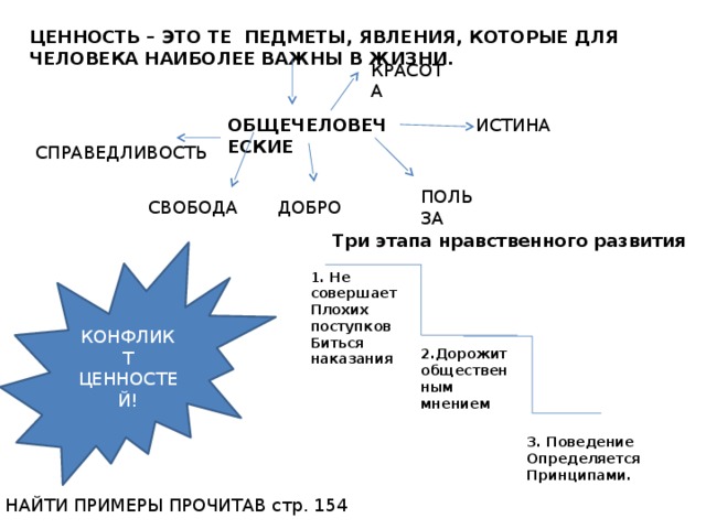 ЦЕННОСТЬ – ЭТО ТЕ ПЕДМЕТЫ, ЯВЛЕНИЯ, КОТОРЫЕ ДЛЯ ЧЕЛОВЕКА НАИБОЛЕЕ ВАЖНЫ В ЖИЗНИ. КРАСОТА ОБЩЕЧЕЛОВЕЧЕСКИЕ ИСТИНА СПРАВЕДЛИВОСТЬ ПОЛЬЗА СВОБОДА ДОБРО Три этапа нравственного развития КОНФЛИКТ ЦЕННОСТЕЙ! 1. Не совершает Плохих поступков Биться наказания 2.Дорожит общественным мнением 3. Поведение Определяется Принципами. НАЙТИ ПРИМЕРЫ ПРОЧИТАВ стр. 154