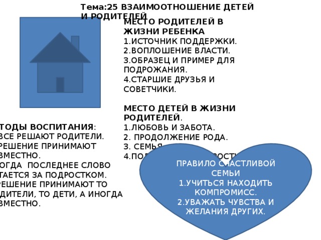 Тема:25 ВЗАИМООТНОШЕНИЕ ДЕТЕЙ И РОДИТЕЛЕЙ МЕСТО РОДИТЕЛЕЙ В ЖИЗНИ РЕБЕНКА 1.ИСТОЧНИК ПОДДЕРЖКИ. 2.ВОПЛОШЕНИЕ ВЛАСТИ. 3.ОБРАЗЕЦ И ПРИМЕР ДЛЯ ПОДРОЖАНИЯ. 4.СТАРШИЕ ДРУЗЬЯ И СОВЕТЧИКИ. МЕСТО ДЕТЕЙ В ЖИЗНИ РОДИТЕЛЕЙ . 1.ЛЮБОВЬ И ЗАБОТА. 2. ПРОДОЛЖЕНИЕ РОДА. 3. СЕМЬЯ. 4.ПОДДЕРЖКА В СТАРОСТИ. МЕТОДЫ ВОСПИТАНИЯ : ВСЕ РЕШАЮТ РОДИТЕЛИ. РЕШЕНИЕ ПРИНИМАЮТ СОВМЕСТНО. 3.КОГДА ПОСЛЕДНЕЕ СЛОВО ОСТАЕТСЯ ЗА ПОДРОСТКОМ. 4. РЕШЕНИЕ ПРИНИМАЮТ ТО  РОДИТЕЛИ, ТО ДЕТИ, А ИНОГДА СОВМЕСТНО. ПРАВИЛО СЧАСТЛИВОЙ СЕМЬИ 1.УЧИТЬСЯ НАХОДИТЬ КОМПРОМИСС. 2.УВАЖАТЬ ЧУВСТВА И ЖЕЛАНИЯ ДРУГИХ.