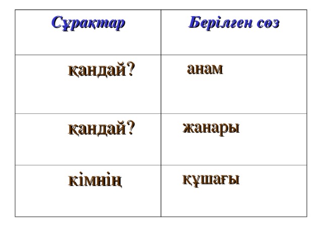 Сұрақтар Берілген сөз  қандай?   анам  қандай?  жанары  кімнің  құшағы