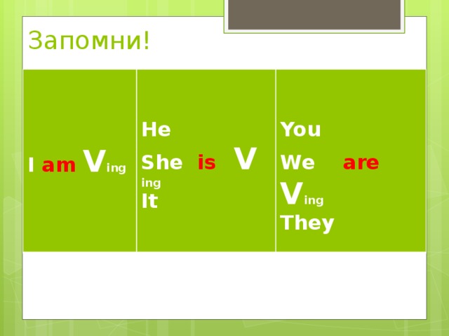 Запомни!        He  I am V ing She is  V ing You It We are V ing They