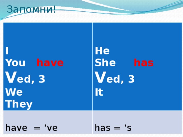 Запомни!    have = ‘ve     has = ‘s  I You have  V ed, 3 He We She has  V ed, 3 They It