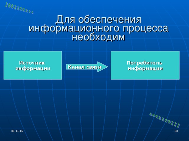 По общественному значению Массовая - обыденная, общественно-политическая, эстетическая.  Специальная - научная, техническая, управленческая, производственная.  Личная  – наши знания, умения, интуиция. 01.11.16