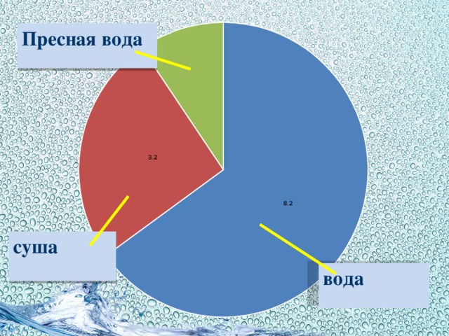 Пресная вода суша вода