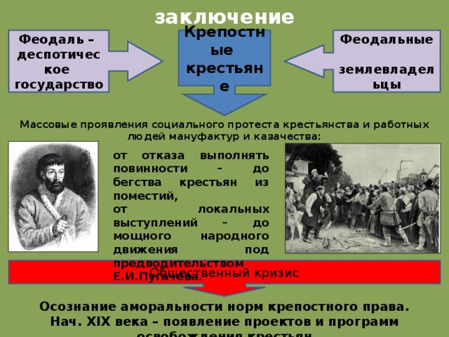 Эволюция крепостного права в россии презентация