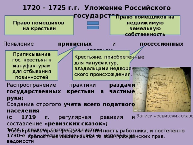 1720 – 1725 г.г. Уложение Российского государства Право помещиков на недвижимую земельную собственность Право помещиков на крестьян Появление приписных и посессионных крестьян; Приписывание гос. крестьян к мануфактурам для отбывания повинностей Крестьяне, приобретенные для мануфактур, владельцами недворян- ского происхождения. Распространение практики раздачи государственных крестьян в частные руки; Создание строгого учета всего податного населения ( с 1719 г. регулярная ревизия и составление «ревизских сказок»; 1724 г. введена паспортная система; 1730-е г.г . –метрические книги и исповедные ведомости Записи «ревизских сказок» Расширялись права феодала на личность работника, и постепенно крепостные лишались почти всех гражданских прав.