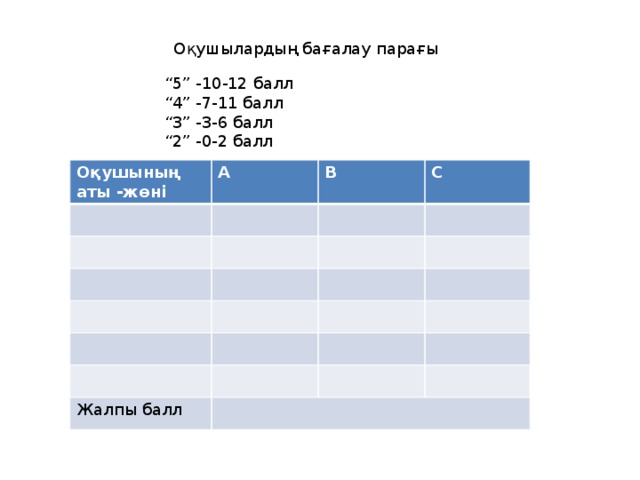 Оқушылардың бағалау парағы “ 5” -10-12 балл “ 4” -7-11 балл “ 3” -3-6 балл “ 2” -0-2 балл Оқушының аты -жөні А В С Жалпы балл