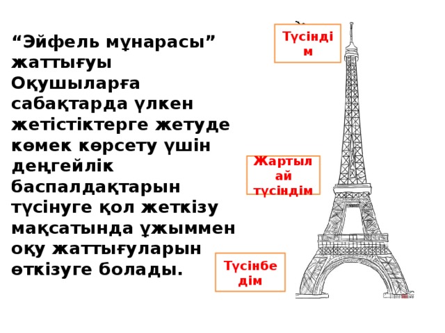 Түсіндім “ Эйфель мұнарасы” жаттығуы Оқушыларға сабақтарда үлкен жетістіктерге жетуде көмек көрсету үшін деңгейлік баспалдақтарын түсінуге қол жеткізу мақсатында ұжыммен оқу жаттығуларын өткізуге болады. Жартылай түсіндім Түсінбедім