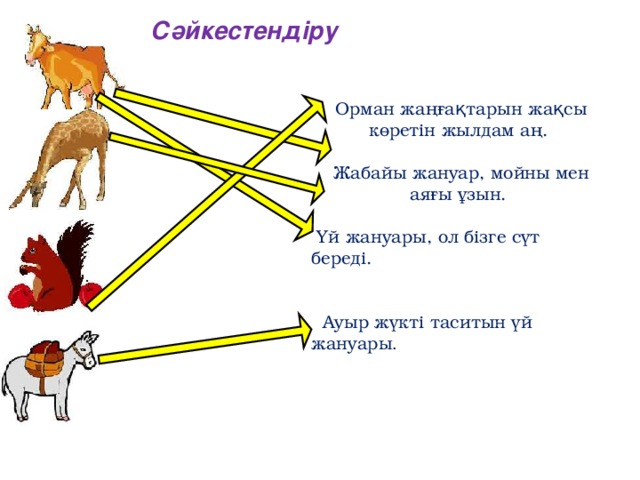 Мәдени өсімдіктер мен үй жануарларының шығу орталықтары презентация