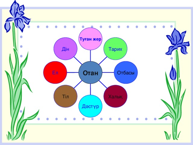 Туған жер Тарих Дін Ел Отбасы Отан Тіл Халық Дәстүр