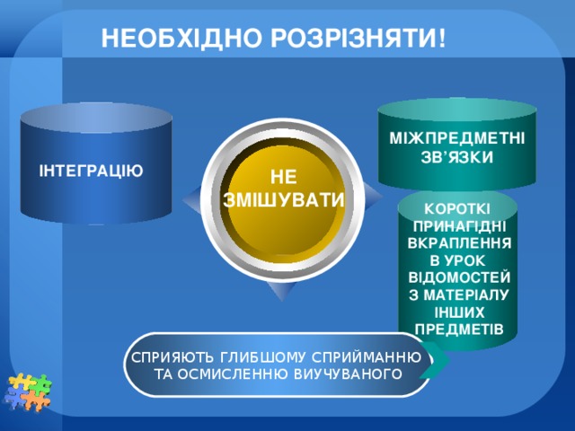 НЕОБХІДНО РОЗРІЗНЯТИ! МІЖПРЕДМЕТНІ  ЗВ ’ ЯЗКИ  ІНТЕГРАЦІЮ НЕ ЗМІШУВАТИ КОРОТКІ ПРИНАГІДНІ ВКРАПЛЕННЯ В УРОК ВІДОМОСТЕЙ З МАТЕРІАЛУ ІНШИХ ПРЕДМЕТІВ СПРИЯЮТЬ ГЛИБШОМУ СПРИЙМАННЮ ТА ОСМИСЛЕННЮ ВИУЧУВАНОГО