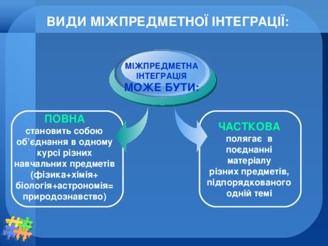 ВИДИ МІЖПРЕДМЕТНОЇ ІНТЕГРАЦІЇ: МІЖПРЕДМЕТНА ІНТЕГРАЦІЯ МОЖЕ БУТИ:  ПОВНА становить собою об ’ єднання в одному курсі різних навчальних предметів (фізика+хімія+ біологія+астрономія= природознавство) ЧАСТКОВА полягає в поєднанні матеріалу різних предметів, підпорядкованого одній темі