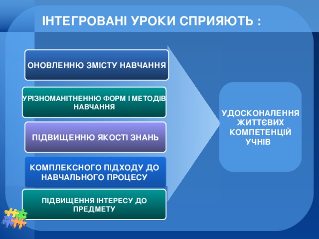 ІНТЕГРОВАНІ УРОКИ СПРИЯЮТЬ : ОНОВЛЕННЮ ЗМІСТУ НАВЧАННЯ УДОСКОНАЛЕННЯ  ЖИТТЄВИХ КОМПЕТЕНЦІЙ УЧНІВ УРІЗНОМАНІТНЕННЮ ФОРМ І МЕТОДІВ НАВЧАННЯ ПІДВИЩЕННЮ ЯКОСТІ ЗНАНЬ КОМПЛЕКСНОГО ПІДХОДУ ДО НАВЧАЛЬНОГО ПРОЦЕСУ ПІДВИЩЕННЯ ІНТЕРЕСУ ДО ПРЕДМЕТУ