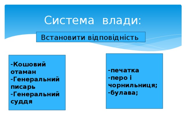 Система влади: Встановити відповідність -печатка -перо і чорнильниця; -булава; -Кошовий отаман -Генеральний писарь -Генеральний суддя