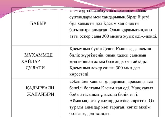 БАБЫР « ... жұрттың айтуына қарағанда ,қазақ сұлтандары мен хандарының бірде біреуі бұл халықты дәл Қасым хан сияқты бағындыра алмаған. Оның қарамығындағы атты әскер саны 300 мыңға жуық еді»,-дейді.  МҰХАММЕД ХАЙДАР  ДУЛАТИ Қасымның бүкіл Дешті Қыпшақ даласына билік жүргізгенін, оның халқы санының миллионнан астам болғандығын айтады. Қасымның әскер санын 300 мың деп көрсетеді.  ҚАДЫРҒАЛИ  ЖАЛАЙЫРИ «Жәнібек ханның ұлдарының арасында аса белгілі болғаны Қасым хан еді. Ұзақ уақыт бойы атасының ұлысына билік етті. Аймағындағы ұлыстарды өзіне қаратты. Ол туралы аңыздар көп тараған, көпке мәлім болған», деп жазады.