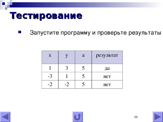 Тестирование   Запустите программу и проверьте результаты x y 1 3 -3 a -2 результат 5 1 -2 да 5 5 нет нет