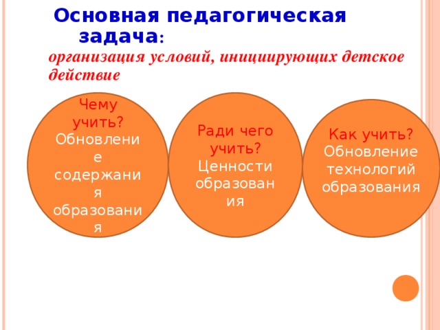 Основная педагогическая задача : организация условий, инициирующих детское действие Как учить? Обновление технологий образования Чему учить? Ради чего учить? Обновление содержания образования Ценности образования