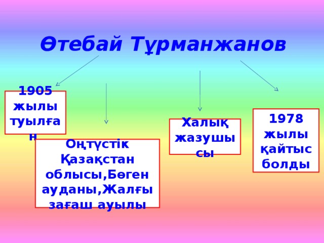 Өтебай Тұрманжанов 1905 жылы туылған 1978 жылы қайтыс болды Халық жазушысы Оңтүстік Қазақстан облысы,Бөген ауданы,Жалғызағаш ауылы