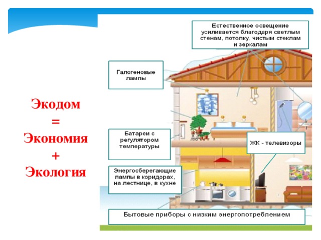 Экодом  =  Экономия  +  Экология